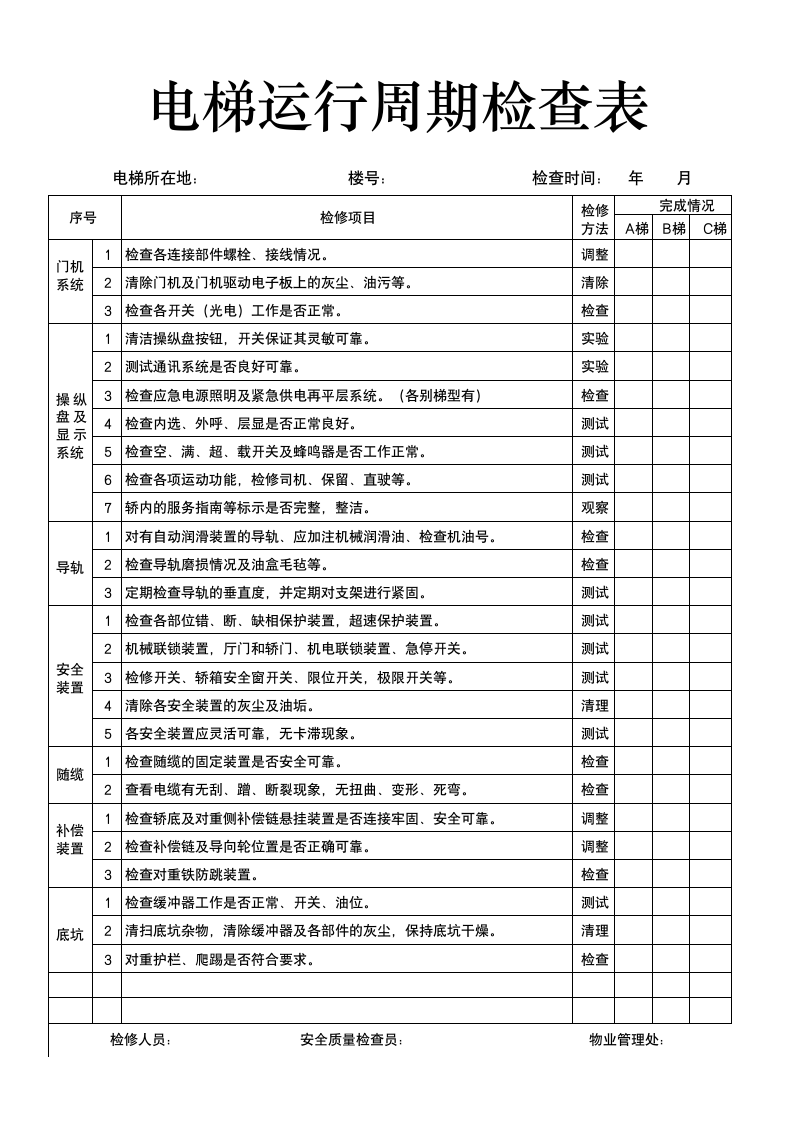 电梯运行周期检查表.docx