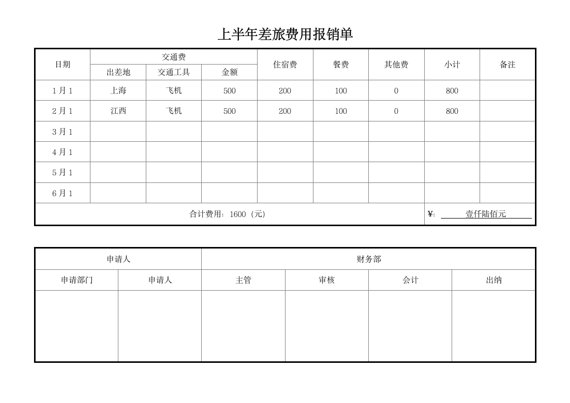 年度差旅费用报销单.docx第1页