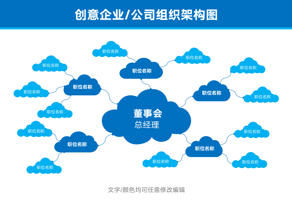 企业公司组织架构图.docx