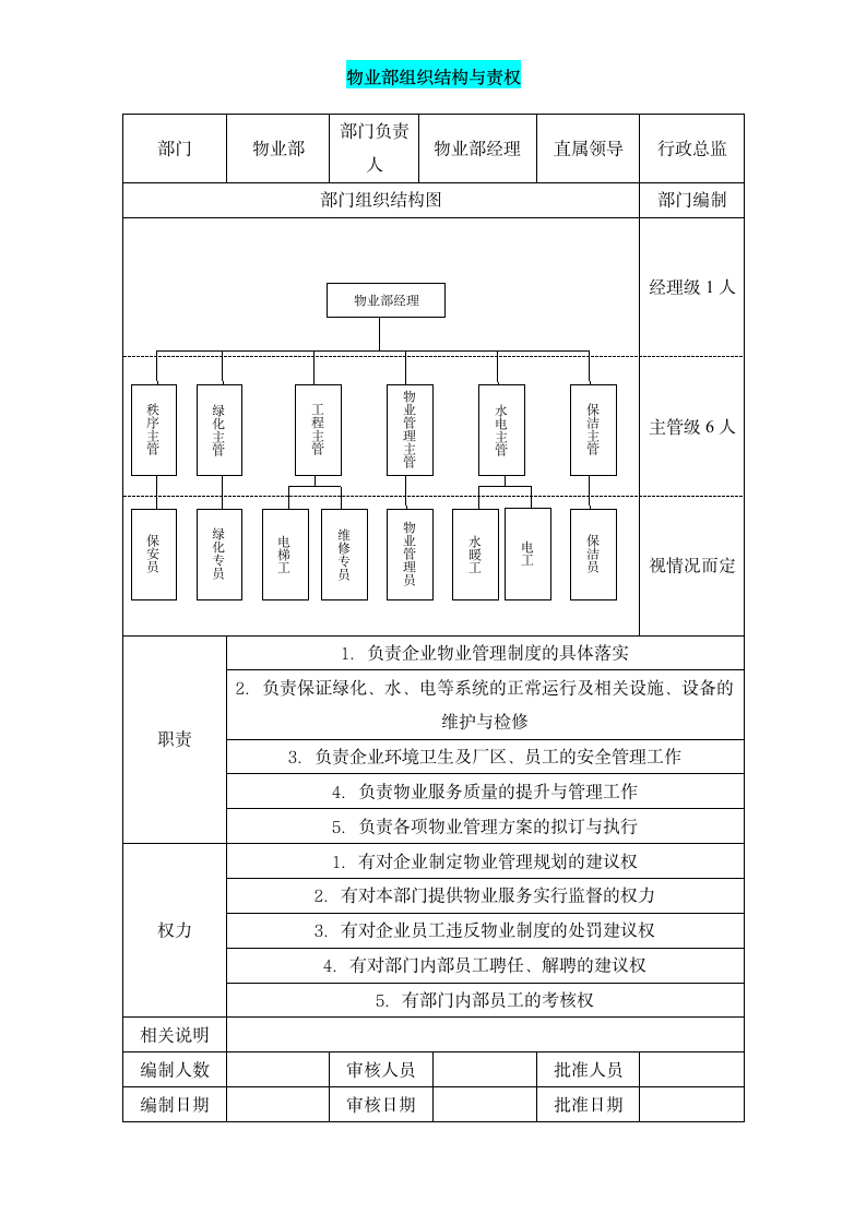 物业部组织架构与责权说明.doc