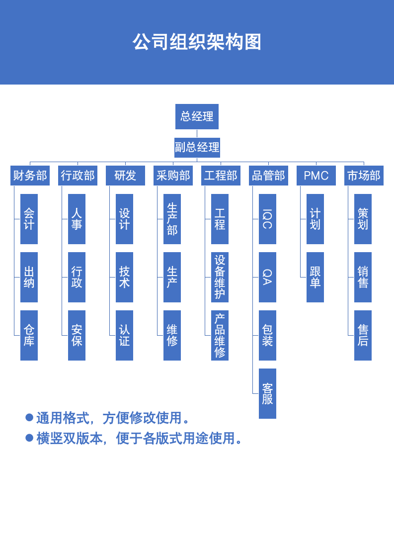 组织架构图.docx