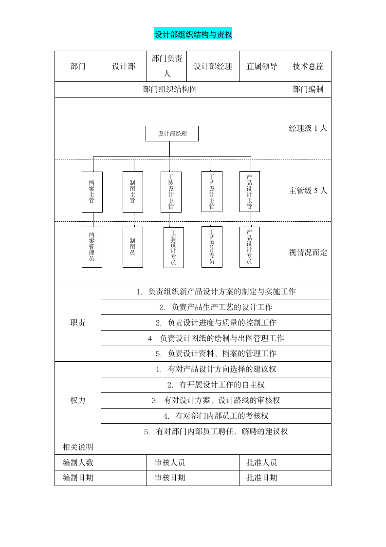 设计部组织架构与责权说明.doc