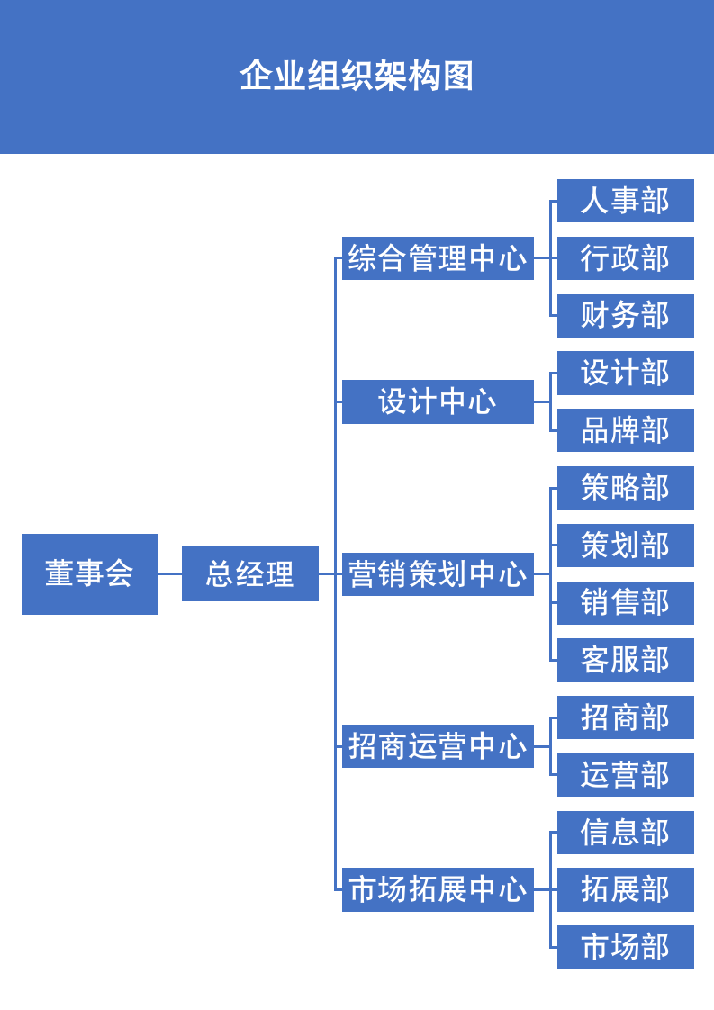 企业组织架构图.docx第2页