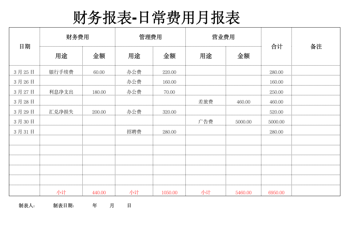 财务报表日常费用月报表.docx