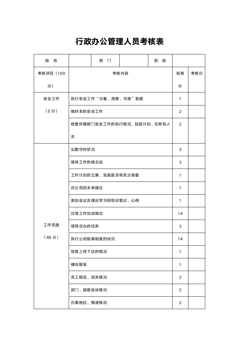 行政办公管理人员考核表.doc