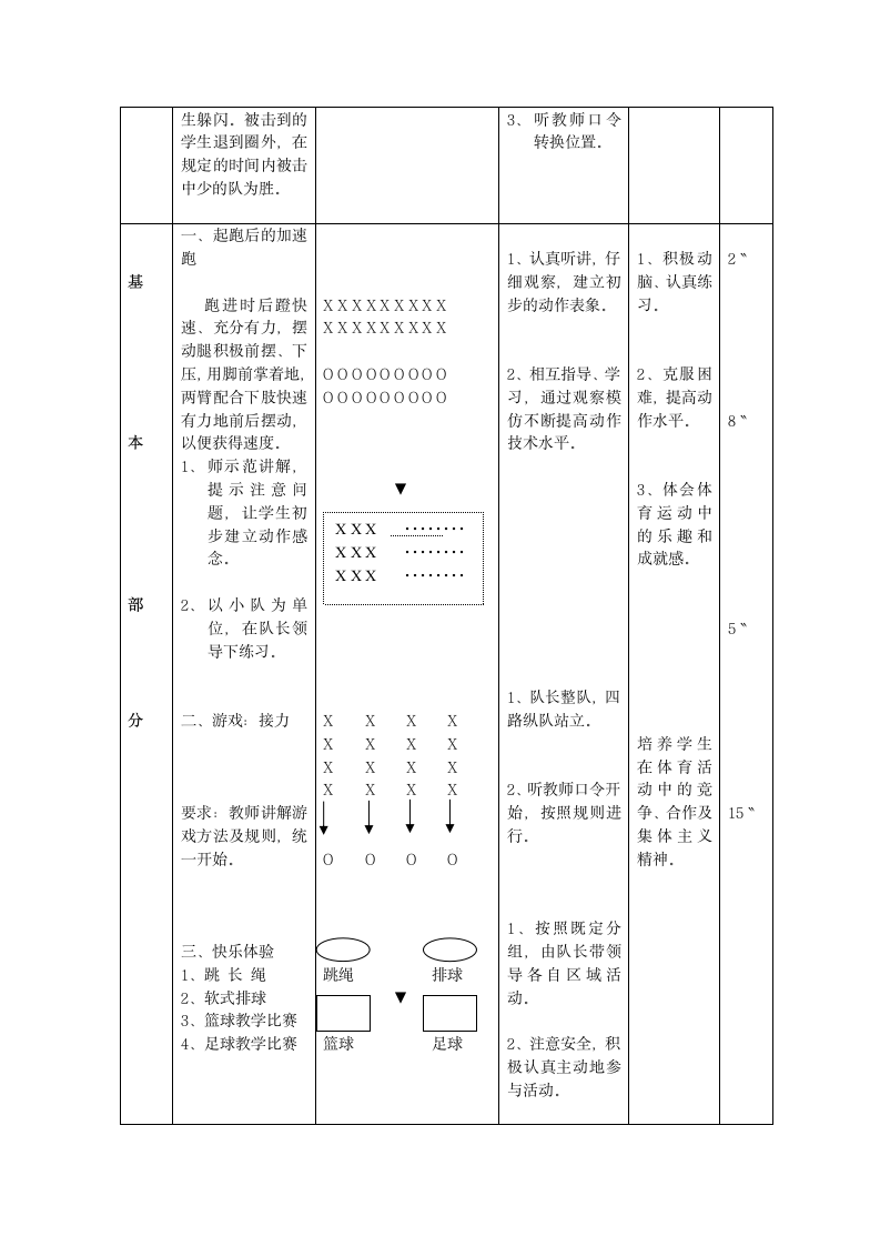 快速跑课时教案.doc第3页