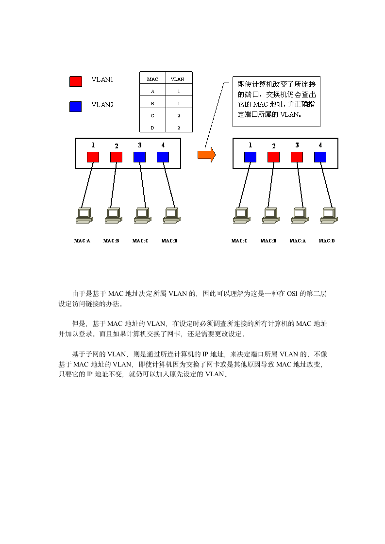 VLAN学习笔记大全.doc第8页