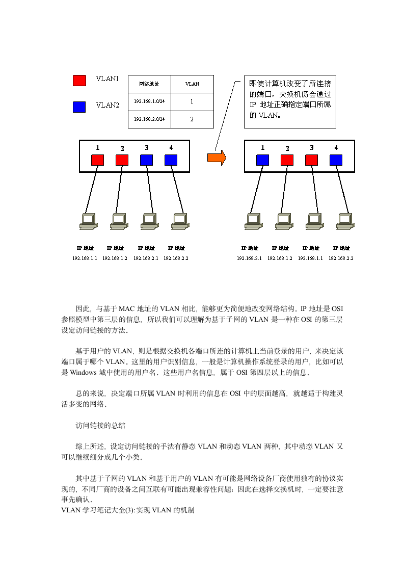 VLAN学习笔记大全.doc第9页