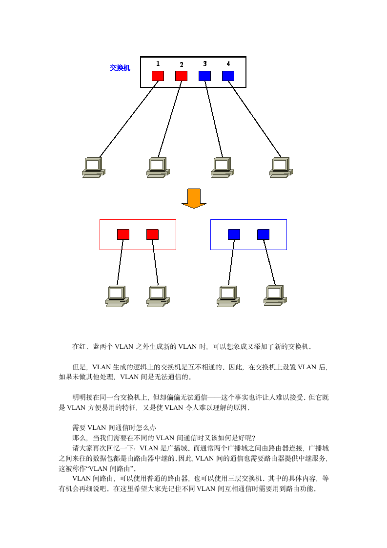 VLAN学习笔记大全.doc第11页