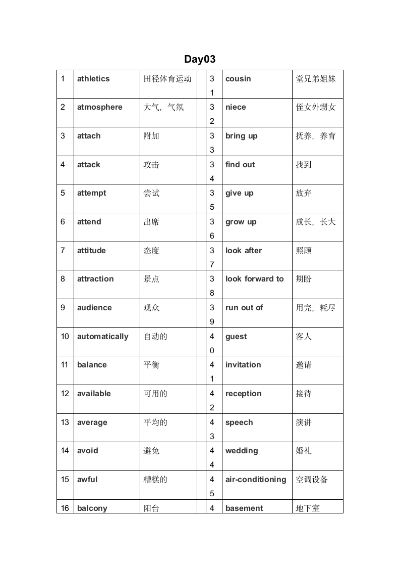 PET核心词汇.docx第1页