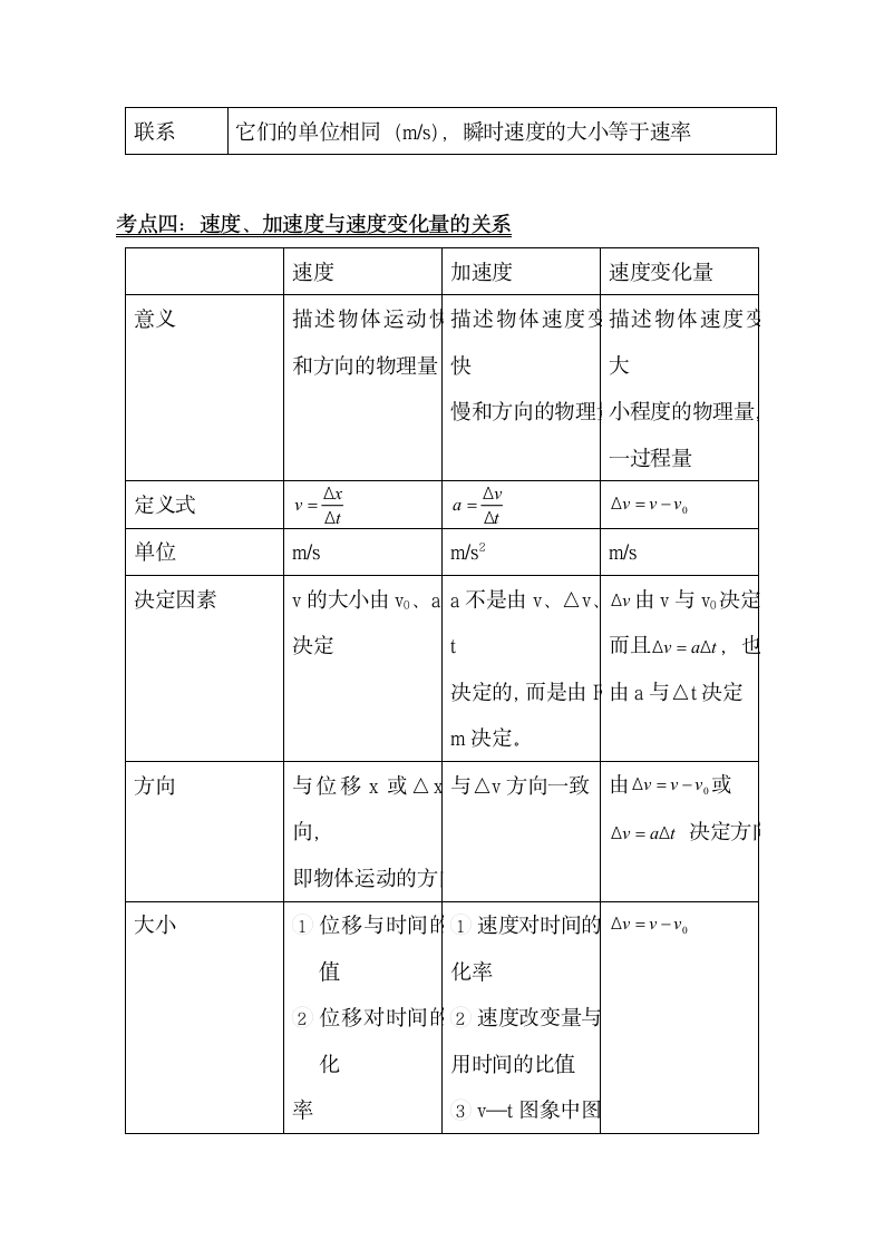 高中物理必修一知识点总结.docx第2页