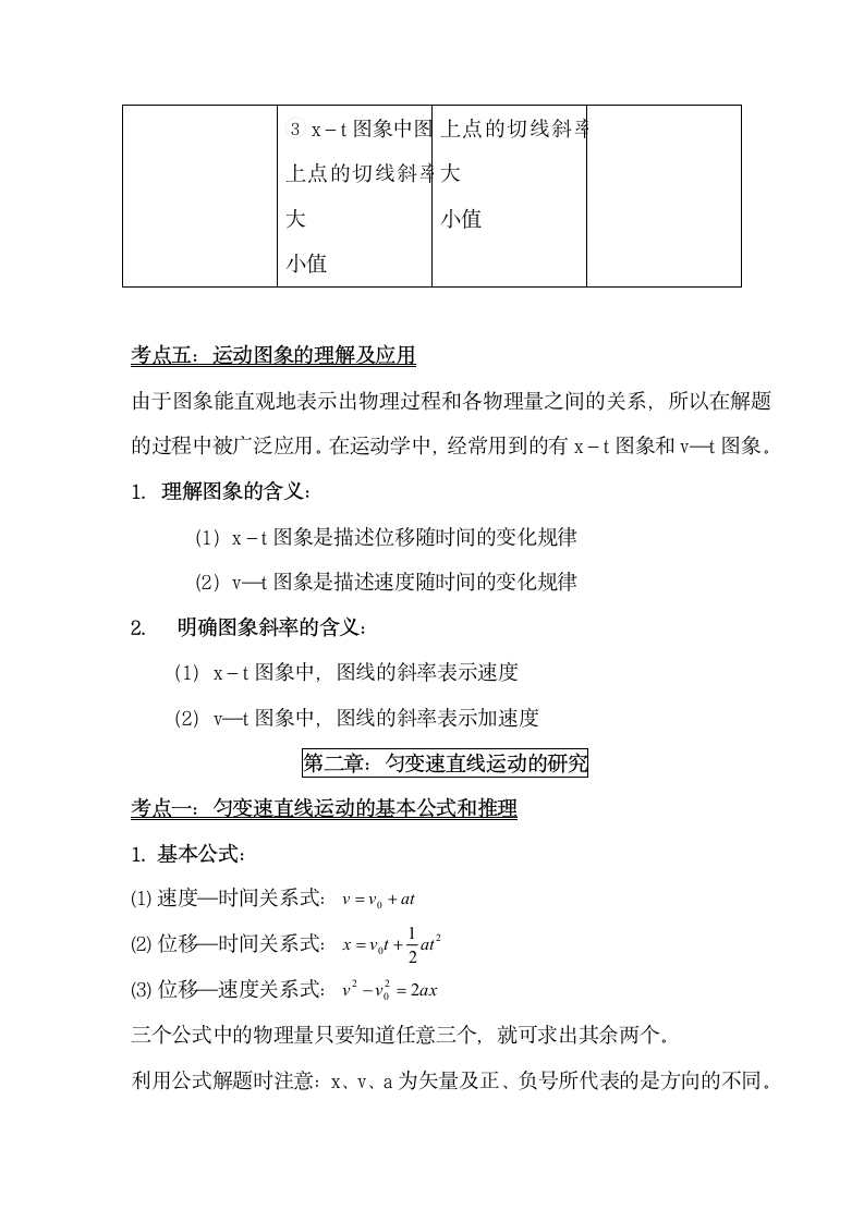 高中物理必修一知识点总结.docx第3页