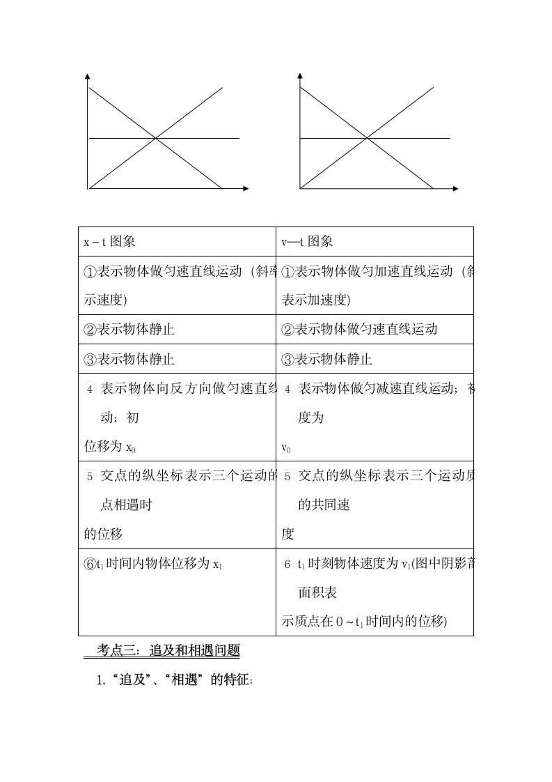 高中物理必修一知识点总结.docx第5页