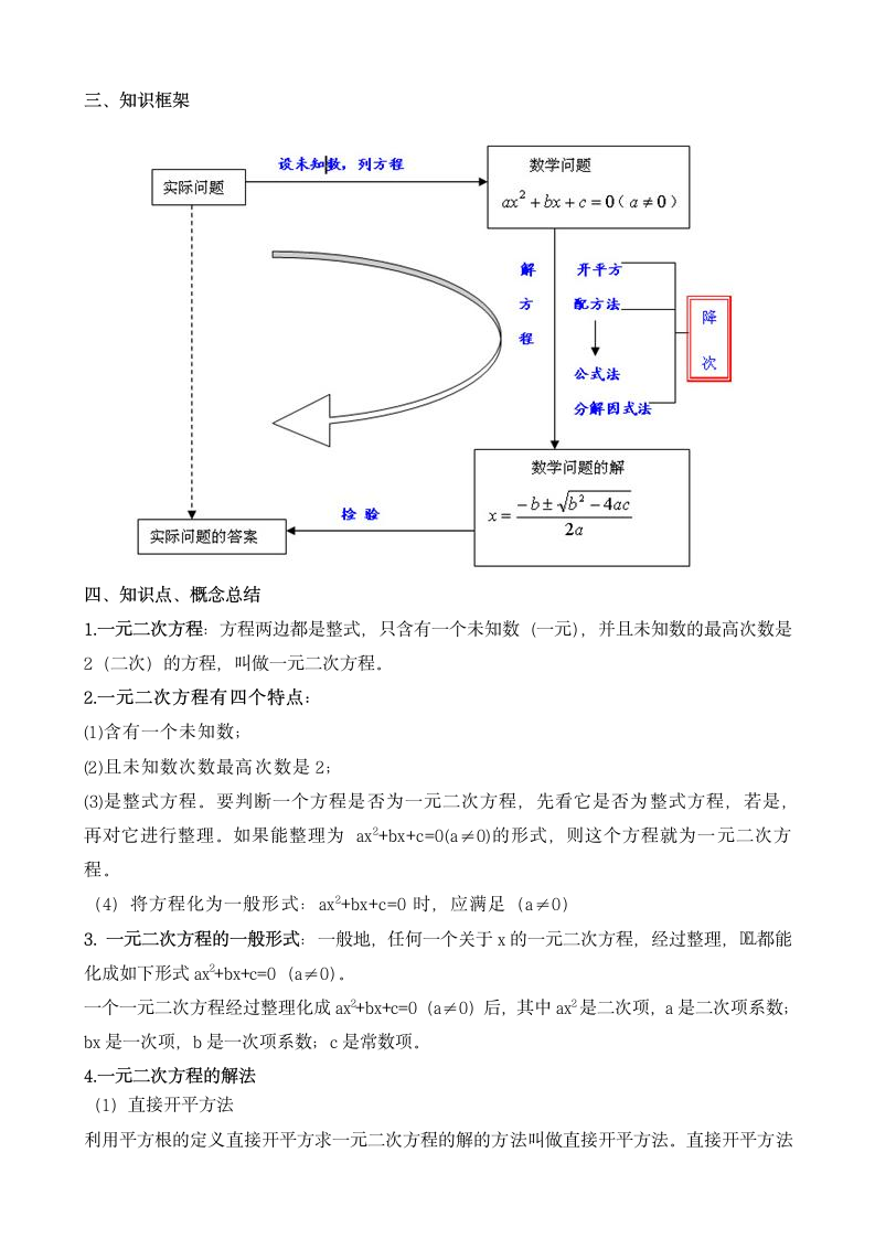 一元二次方程知识点总结和例题.docx第2页