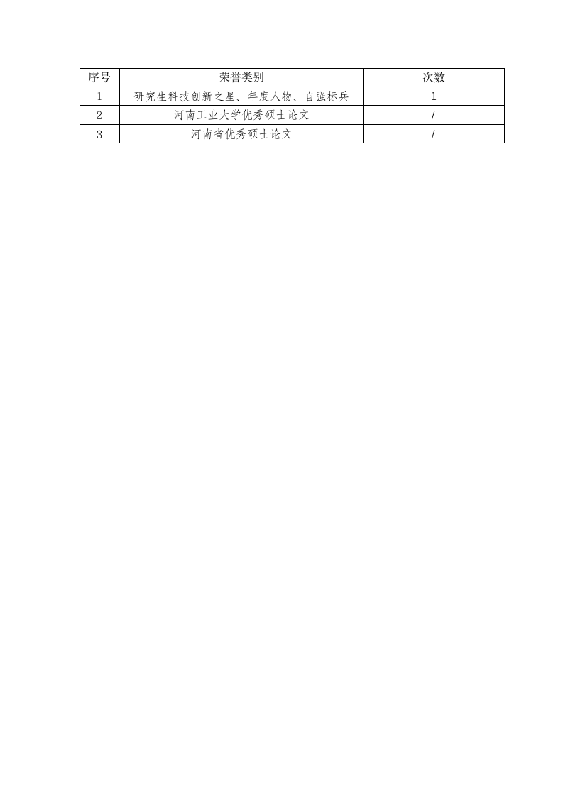 河南工业大学研究生良师益友第10页