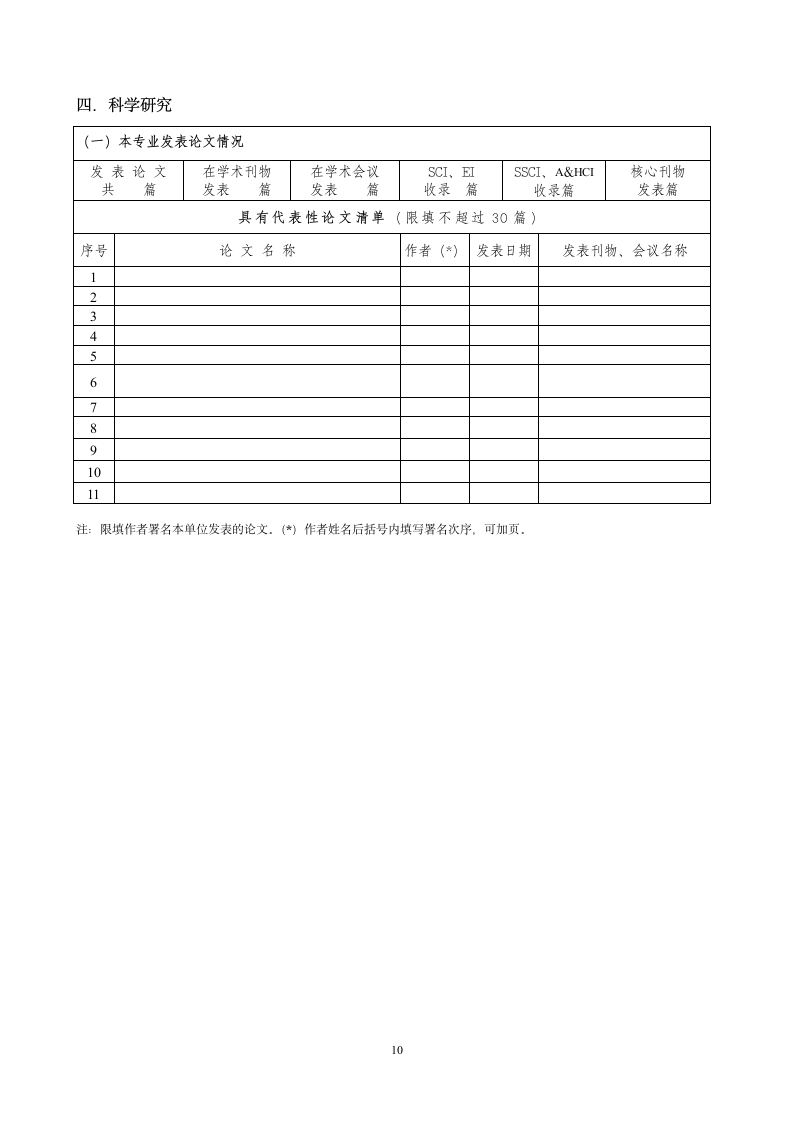 南昌师范高等专科学校重点专业申报书第10页