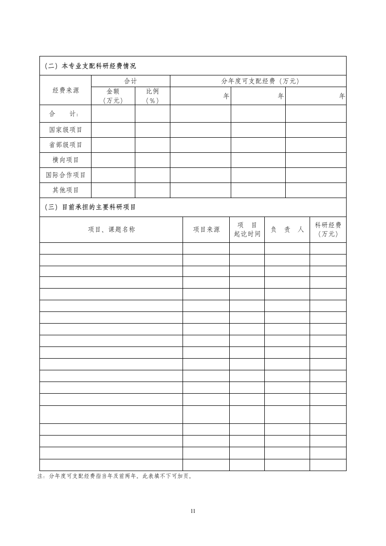 南昌师范高等专科学校重点专业申报书第11页