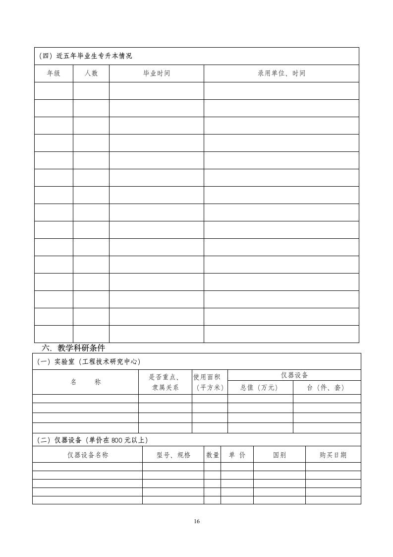 南昌师范高等专科学校重点专业申报书第16页