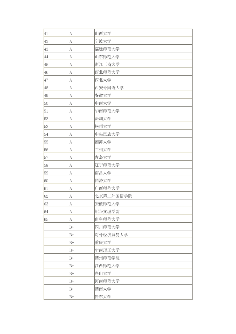 中国文科大学排名第7页