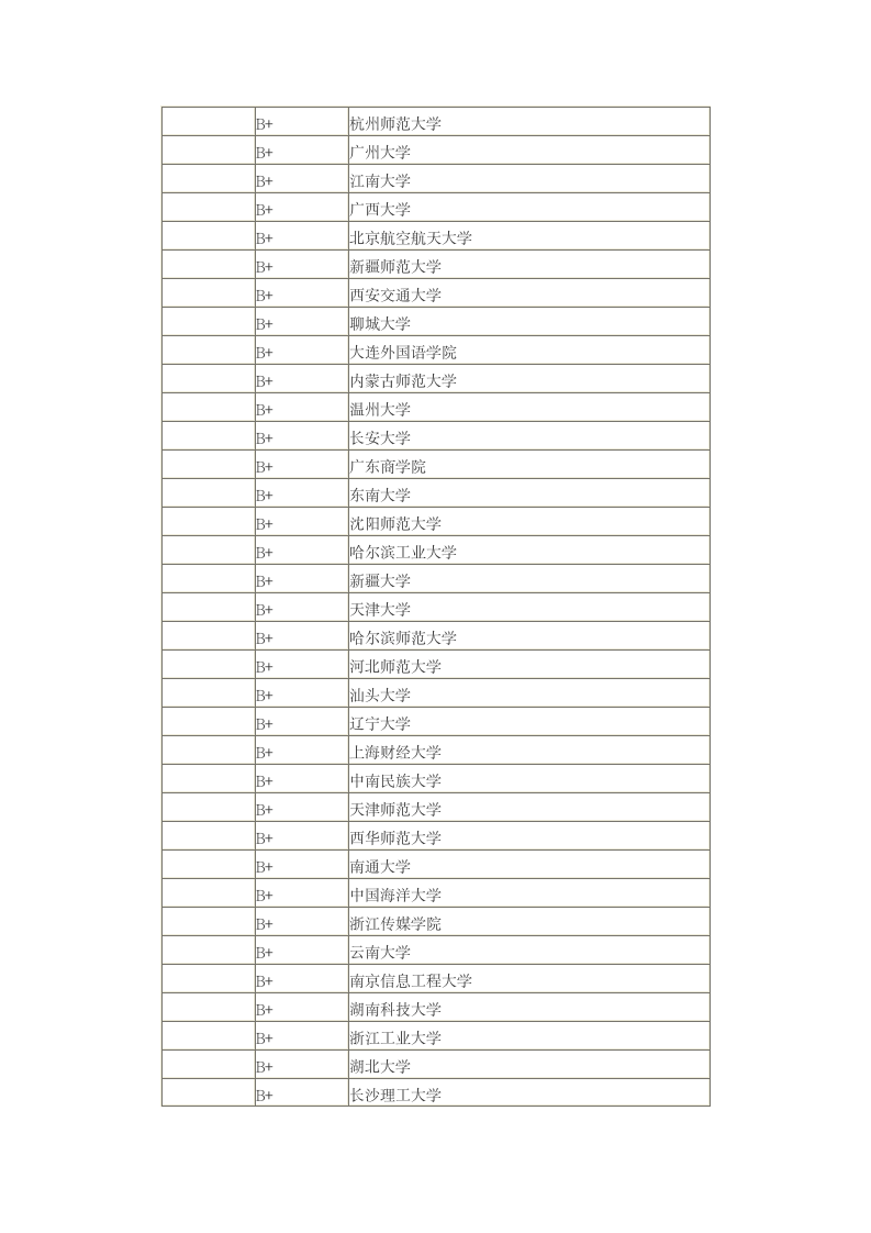 中国文科大学排名第8页