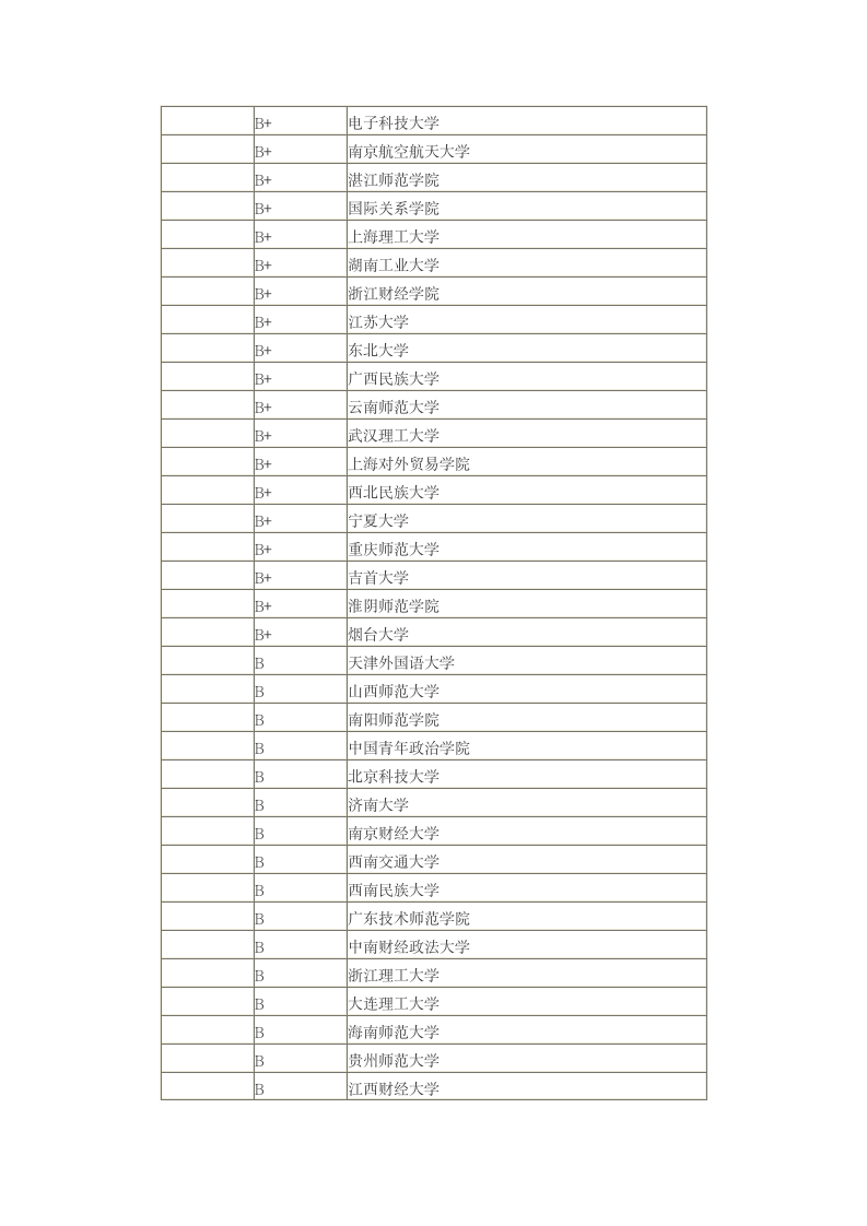 中国文科大学排名第9页