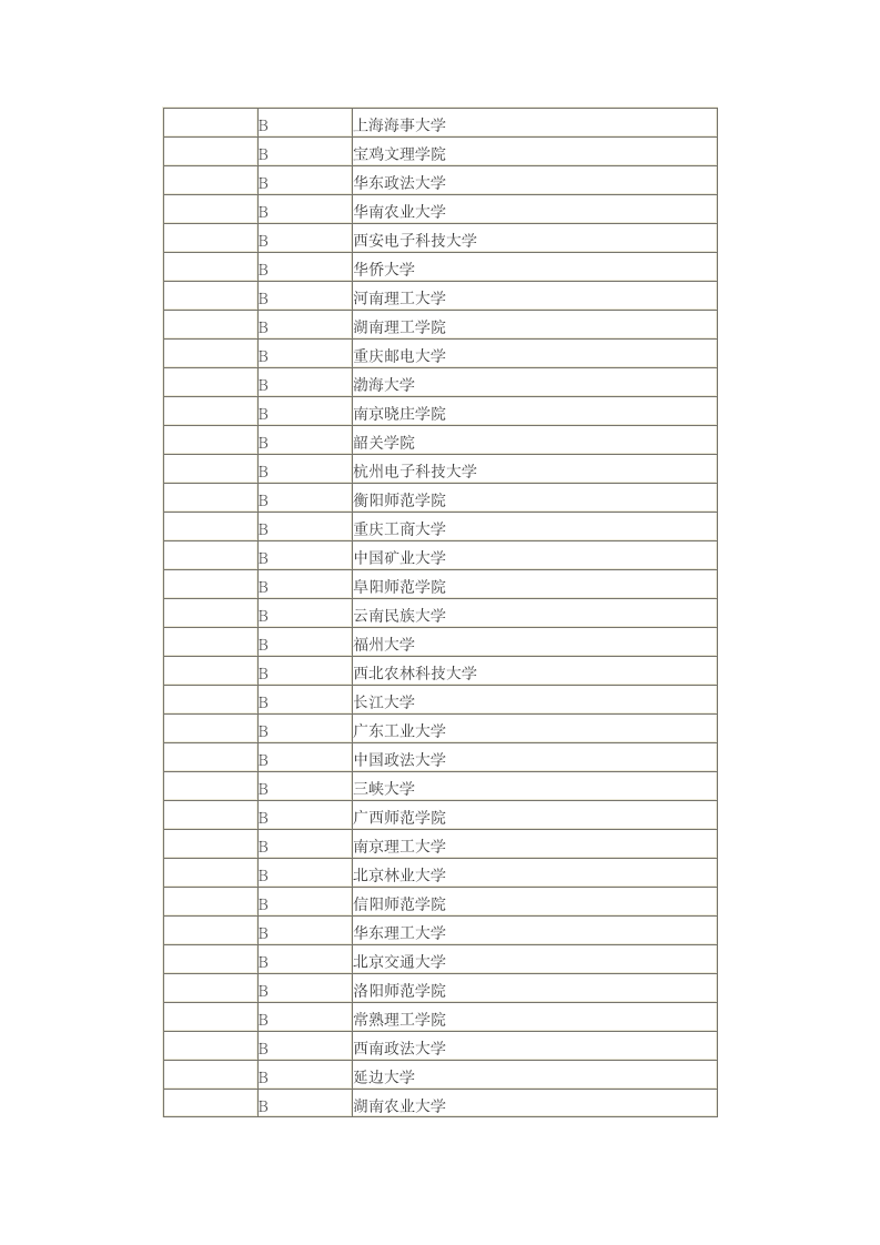 中国文科大学排名第10页