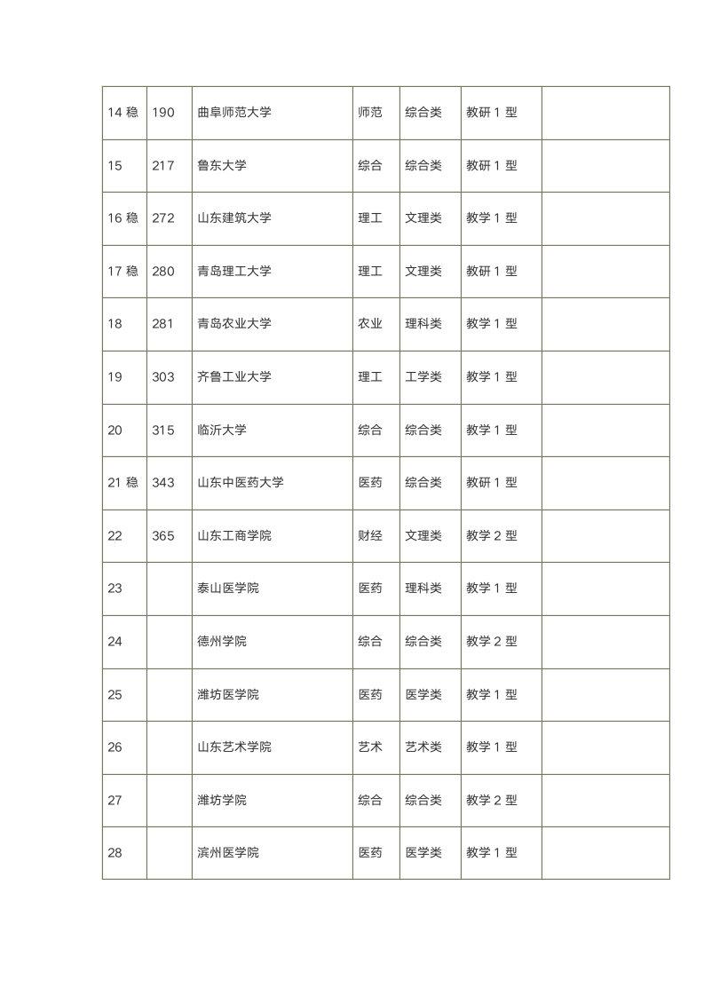 山东省文科大学排名第2页