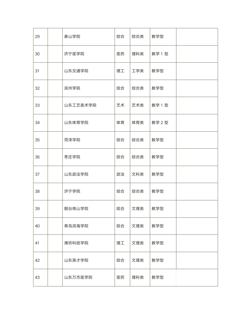 山东省文科大学排名第3页