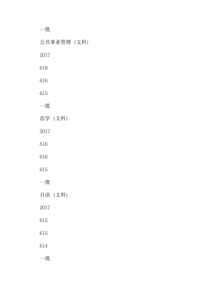 北京邮电大学文科专业排名第2页