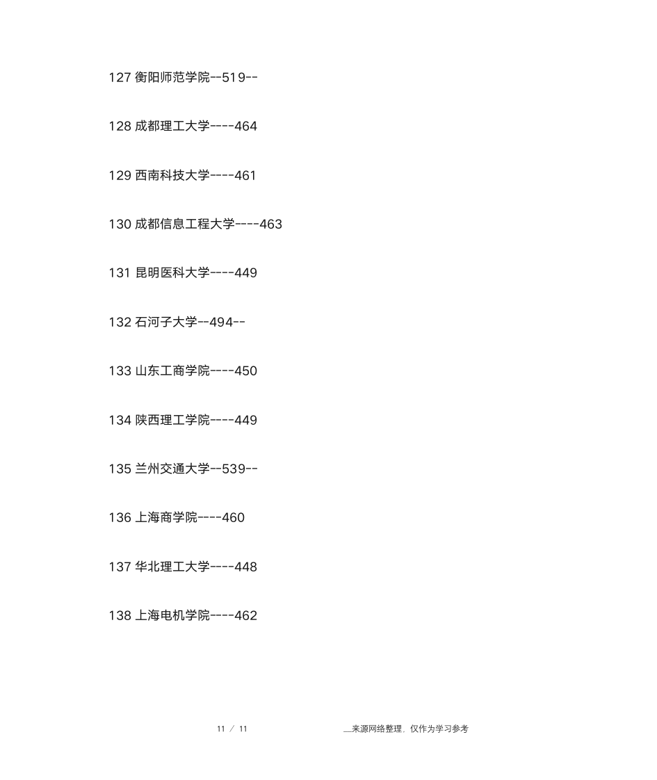 二本大学排名文科第11页