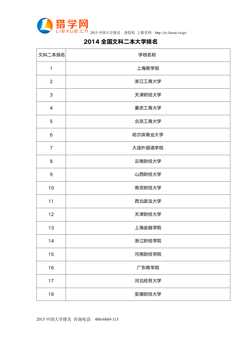 全国文科二本大学排名第1页