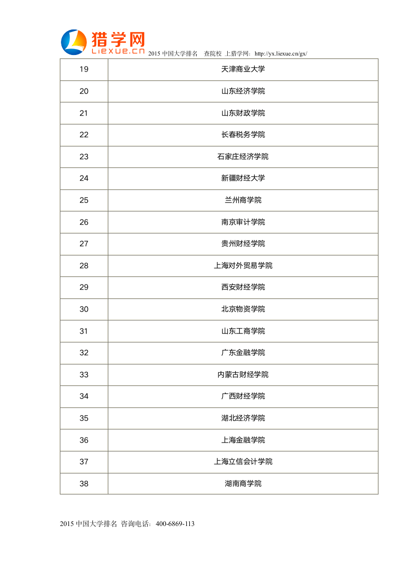 全国文科二本大学排名第2页