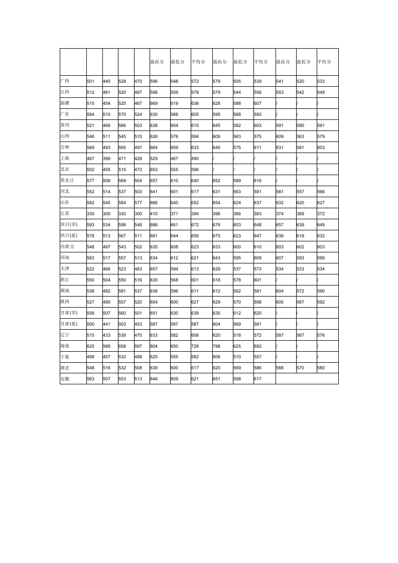 军校录取分数线第4页