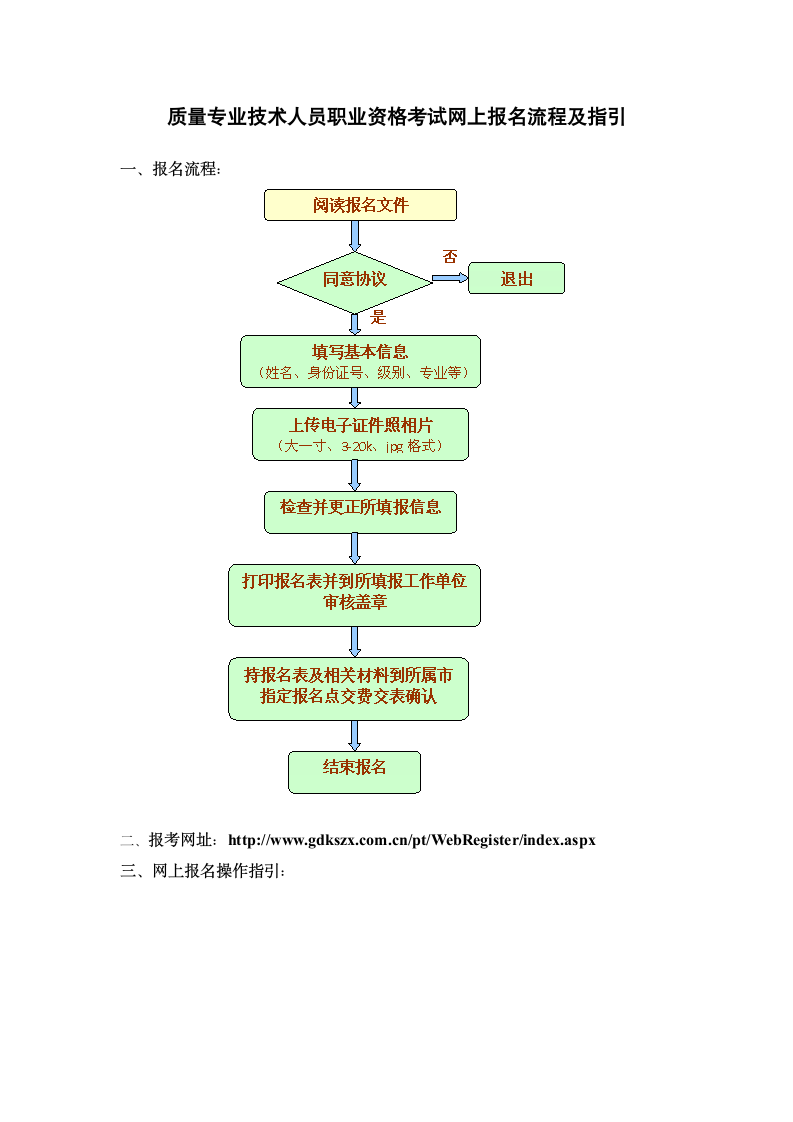 质量专业技术人员职业资格考试网上报名流程 及指引第1页