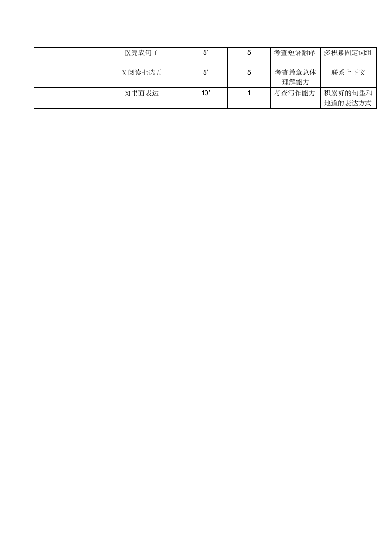 济南中考英语试卷分析第2页