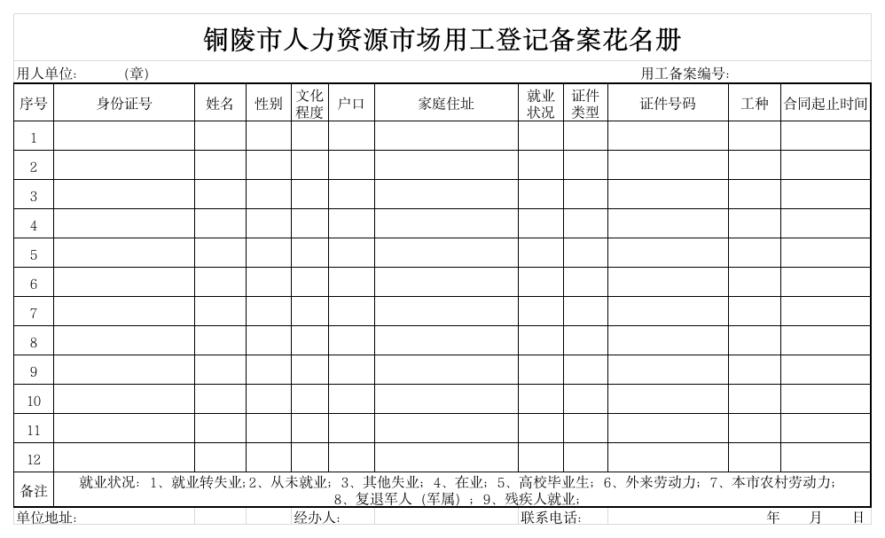 铜陵市人力资源市场用工登记备案花名册第1页