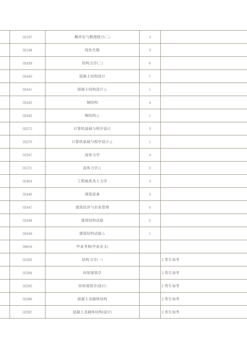 您查询的省专业代码 620 国家专业代码为第2页