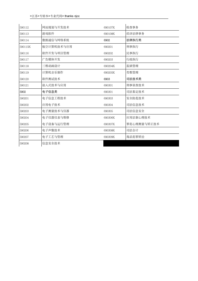 江苏专转本专业代码查询第14页