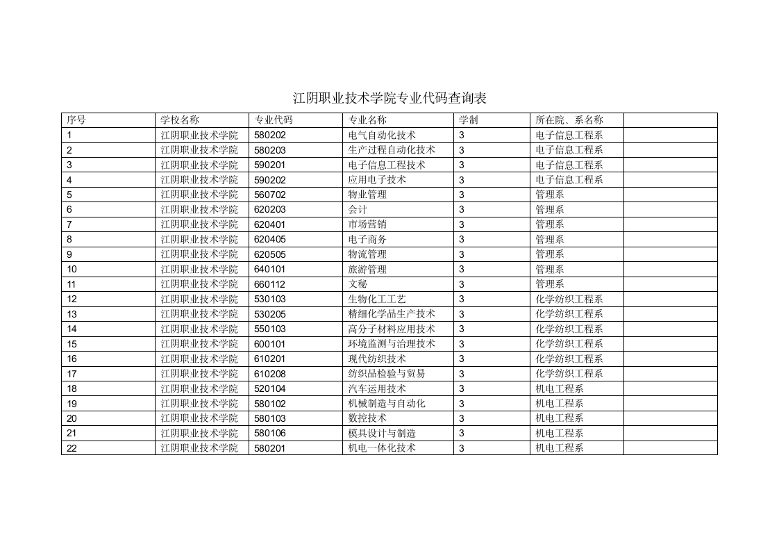 江阴职业技术学院专业代码查询表第1页