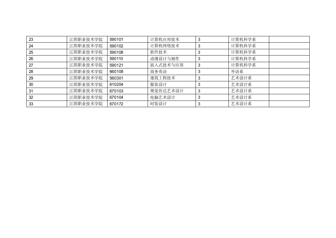 江阴职业技术学院专业代码查询表第2页
