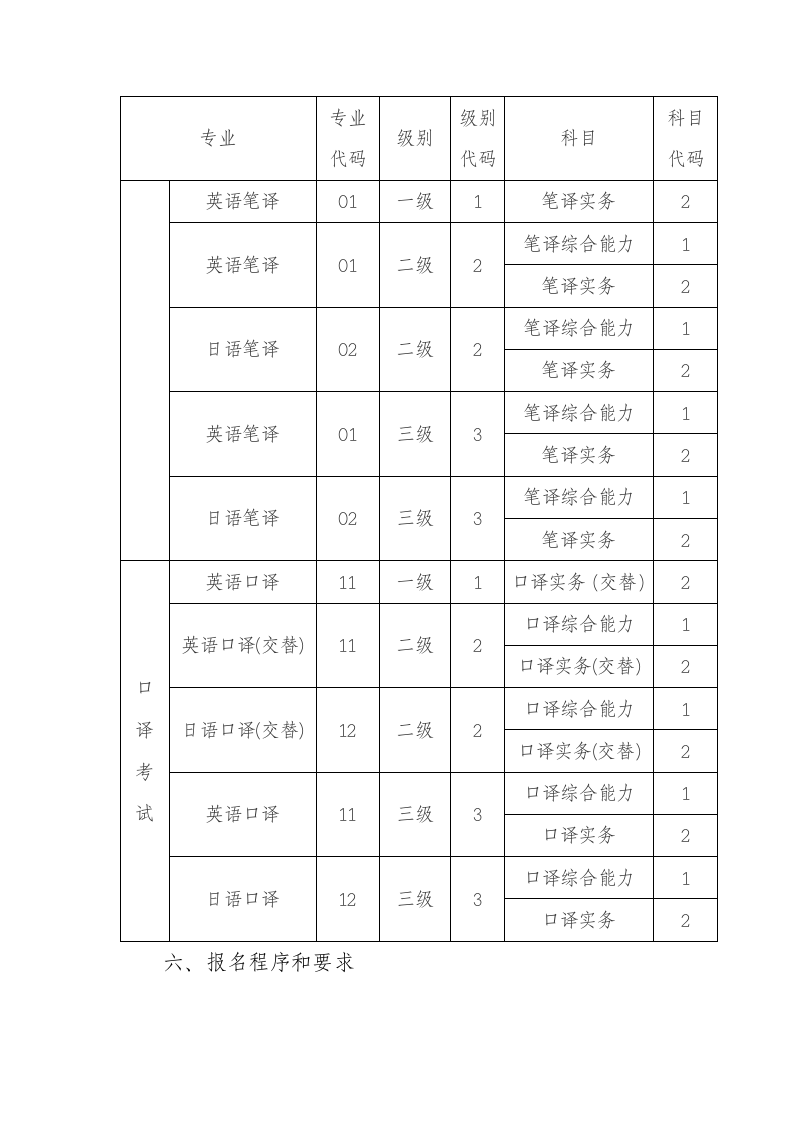 人事部翻译资格考试第4页