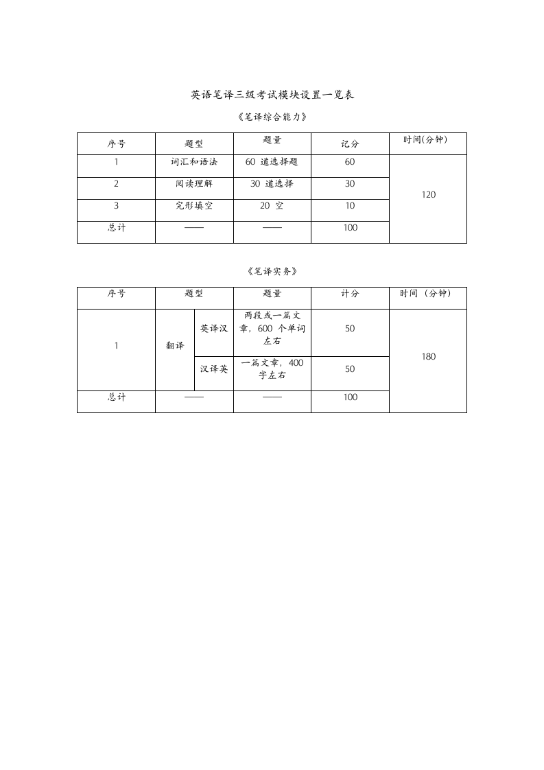 全国翻译专业资格考试英语笔译三级第2页