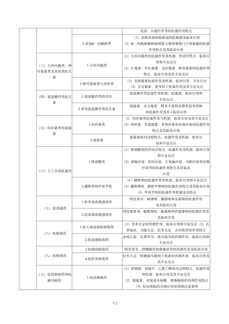 2013年执业药师考试大纲：药理学第2页