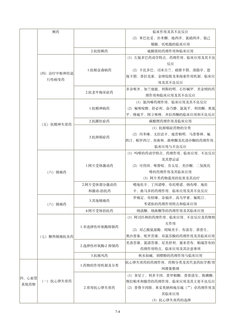 2013年执业药师考试大纲：药理学第4页