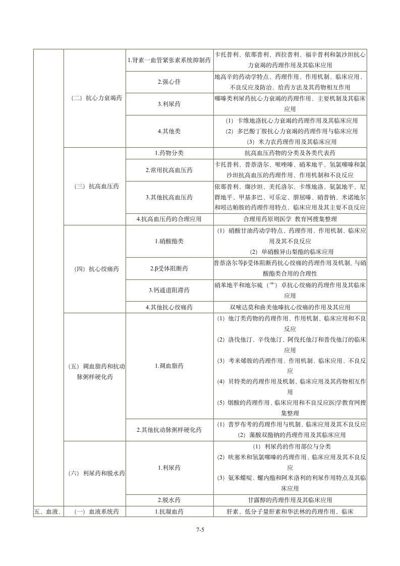 2013年执业药师考试大纲：药理学第5页