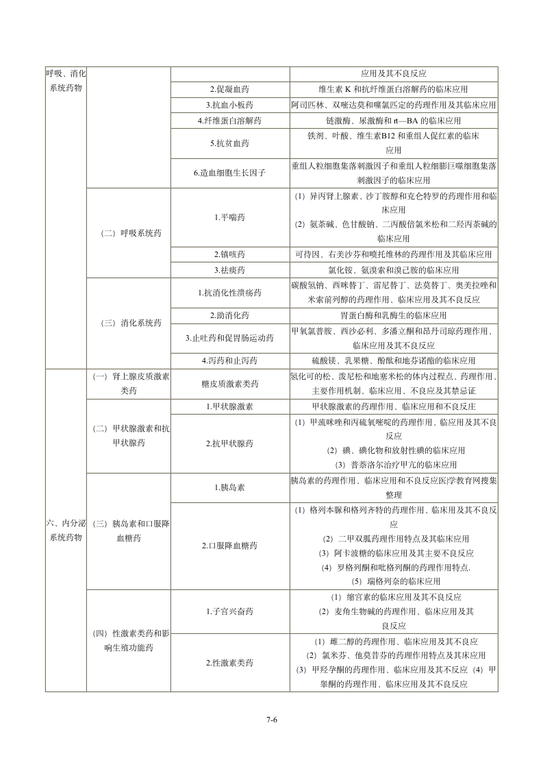 2013年执业药师考试大纲：药理学第6页