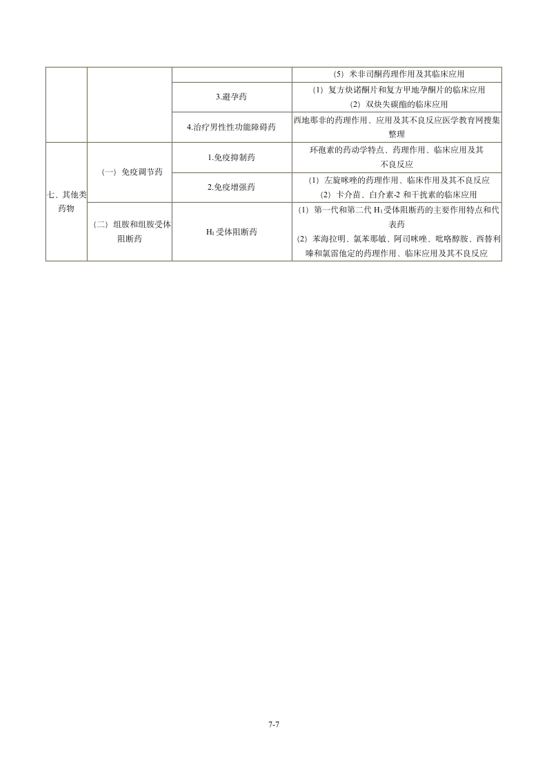 2013年执业药师考试大纲：药理学第7页