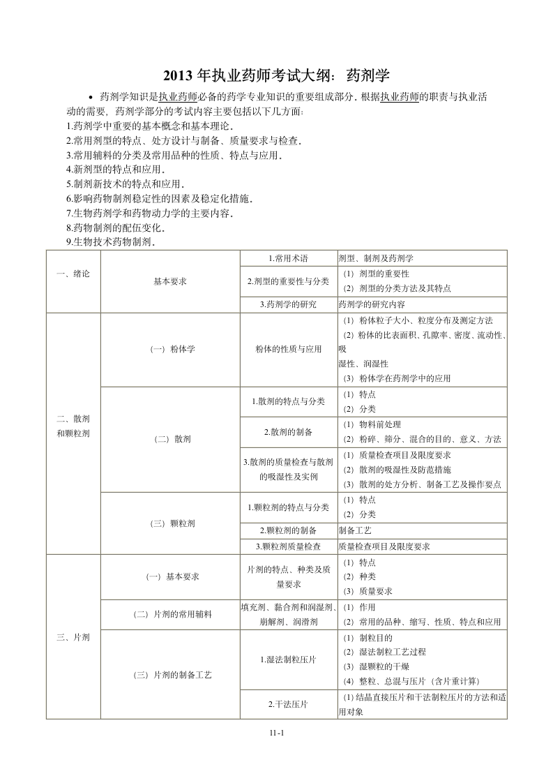 2013年执业药师考试大纲：药剂学第1页