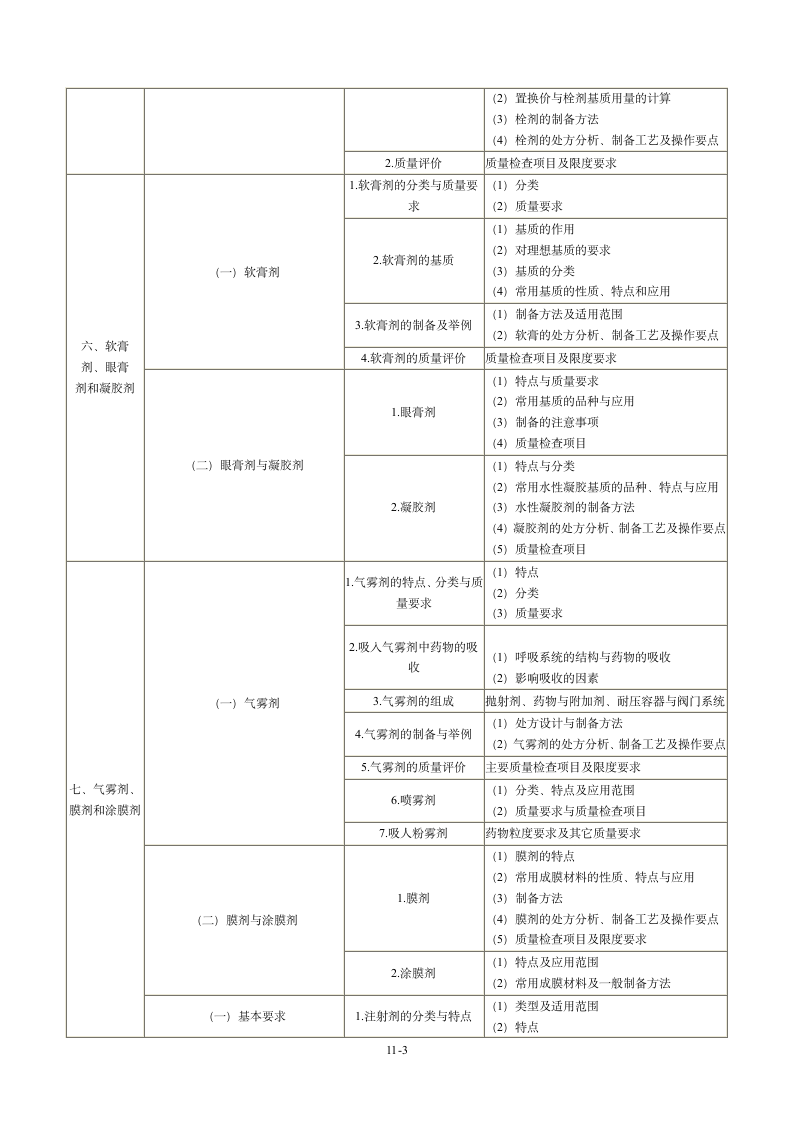 2013年执业药师考试大纲：药剂学第3页