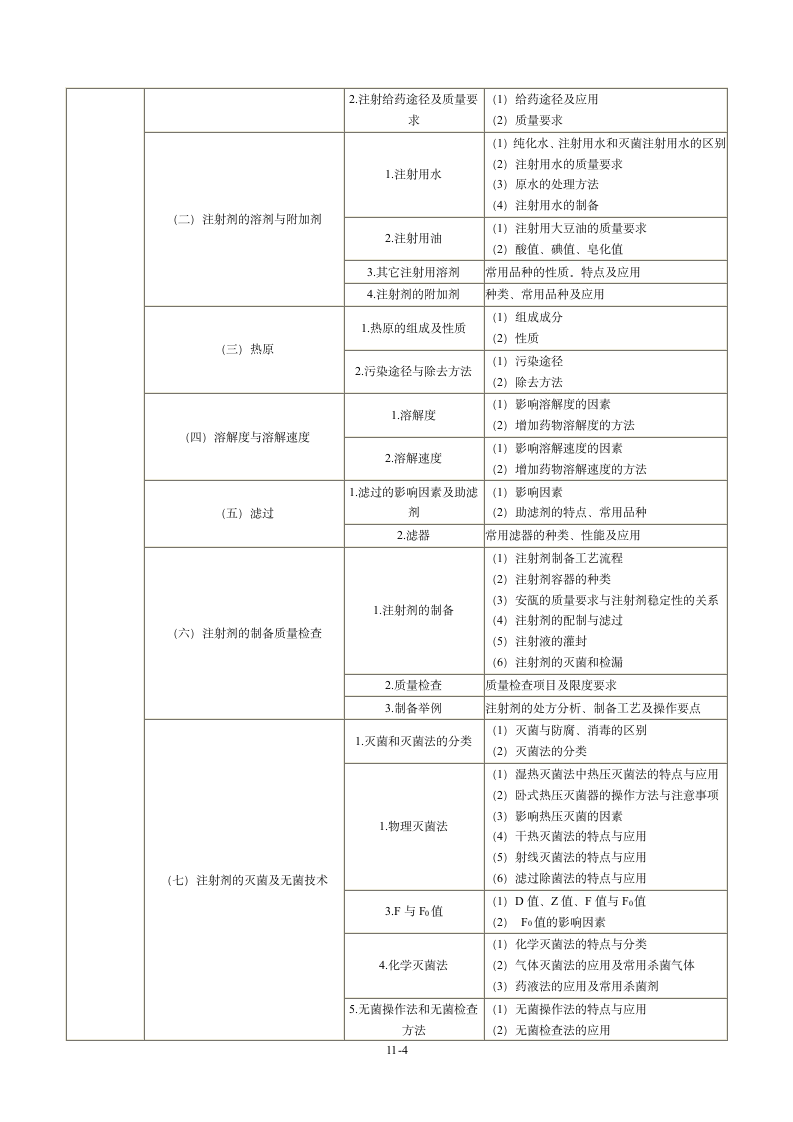 2013年执业药师考试大纲：药剂学第4页